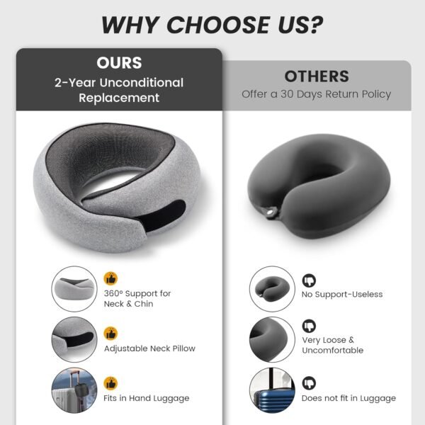 Neck Travel Pillow | Memory Foam Neck Pillow for Comfort on Travel, Car Rides, and Home Use - Image 4