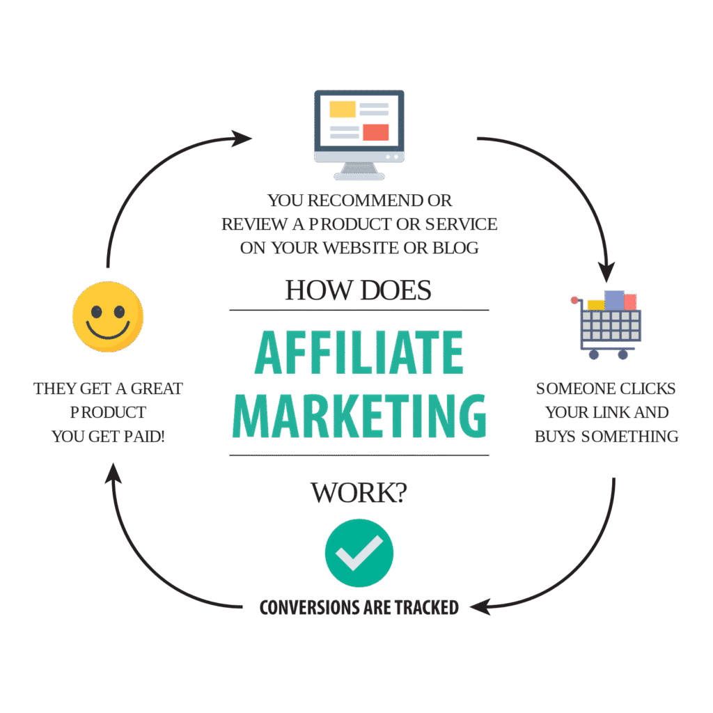 Trendoby Affiliate Program​